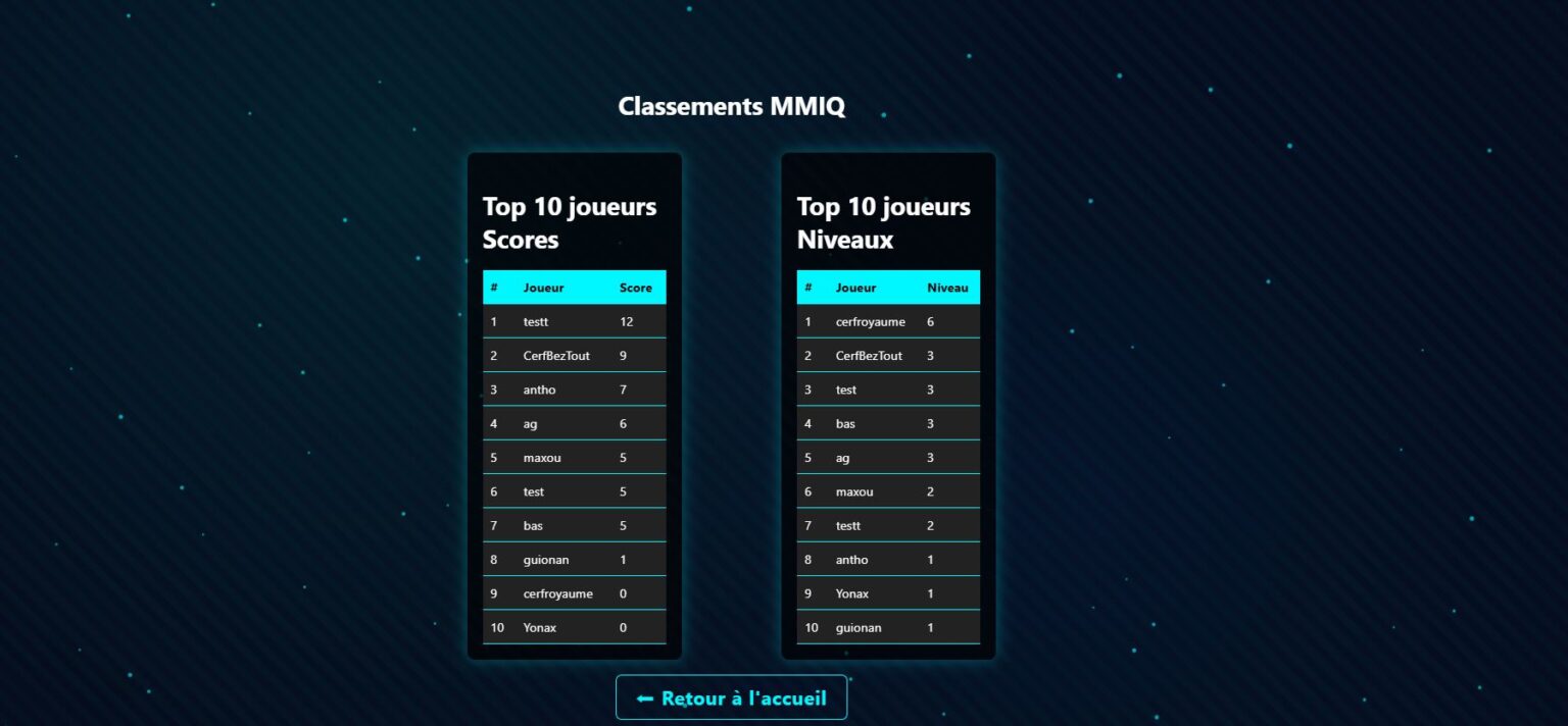 Classement