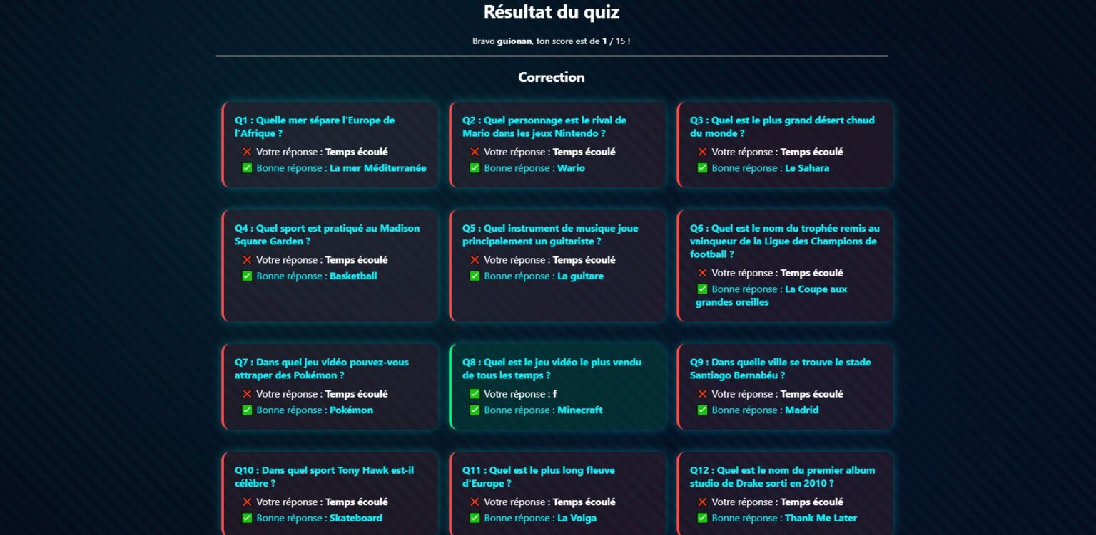 résultat